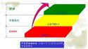 绿巨人视频污版app最新版经常看到绿巨人视频app黄色官方下载报告单中的Z 值和T 值有什么含义？