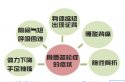 骨质疏松吃什么好 四季冷暖为你 目光所致也为你预防骨质流失