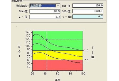 深度解析绿巨人视频app黄色官方下载t值和z值你所不知道秘密报告单中最重要的两个指标
