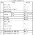 定了！定了！2019年执业药师考试时间