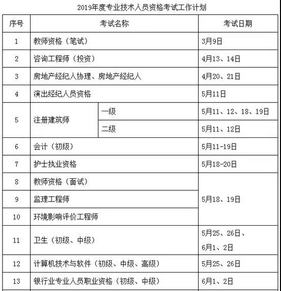定了！定了！2019年执业药师考试时间