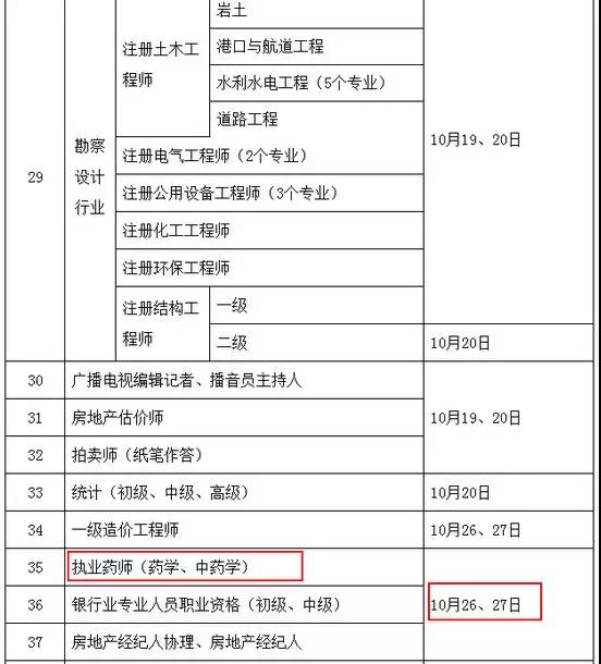 定了！定了！2019年执业药师考试时间