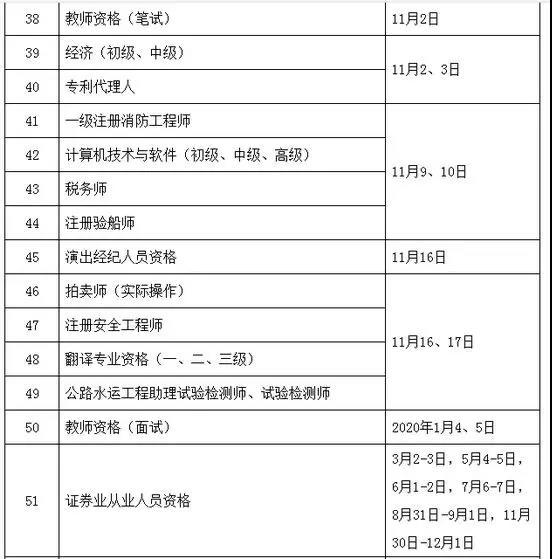 定了！定了！2019年执业药师考试时间