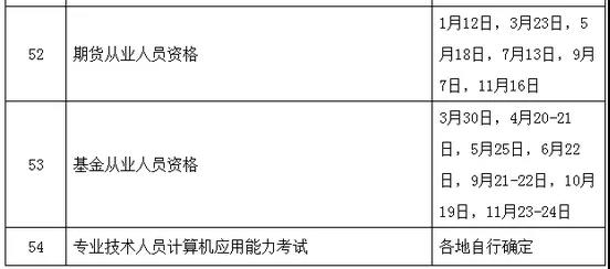 定了！定了！2019年执业药师考试时间