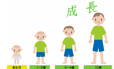 绿巨人视频app黄色官方下载检测仪想要孩子长高除了遗传因素外还要让儿童骨骼健康发育